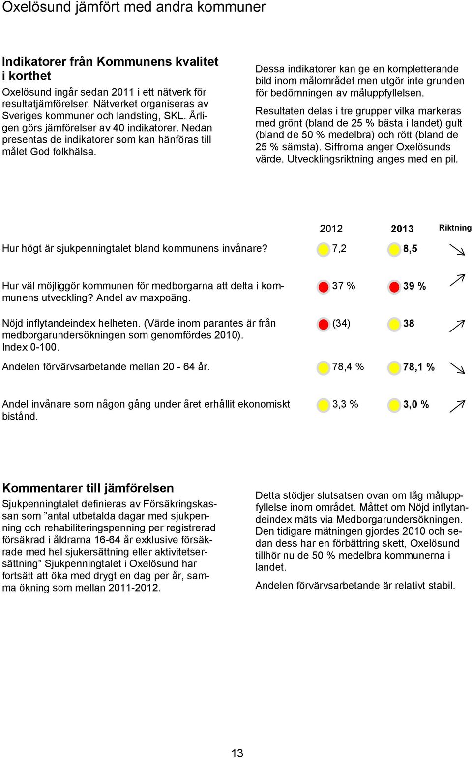 Dessa indikatorer kan ge en kompletterande bild inom målområdet men utgör inte grunden för bedömningen av måluppfyllelsen.