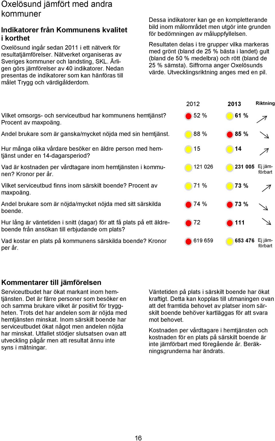 Dessa indikatorer kan ge en kompletterande bild inom målområdet men utgör inte grunden för bedömningen av måluppfyllelsen.