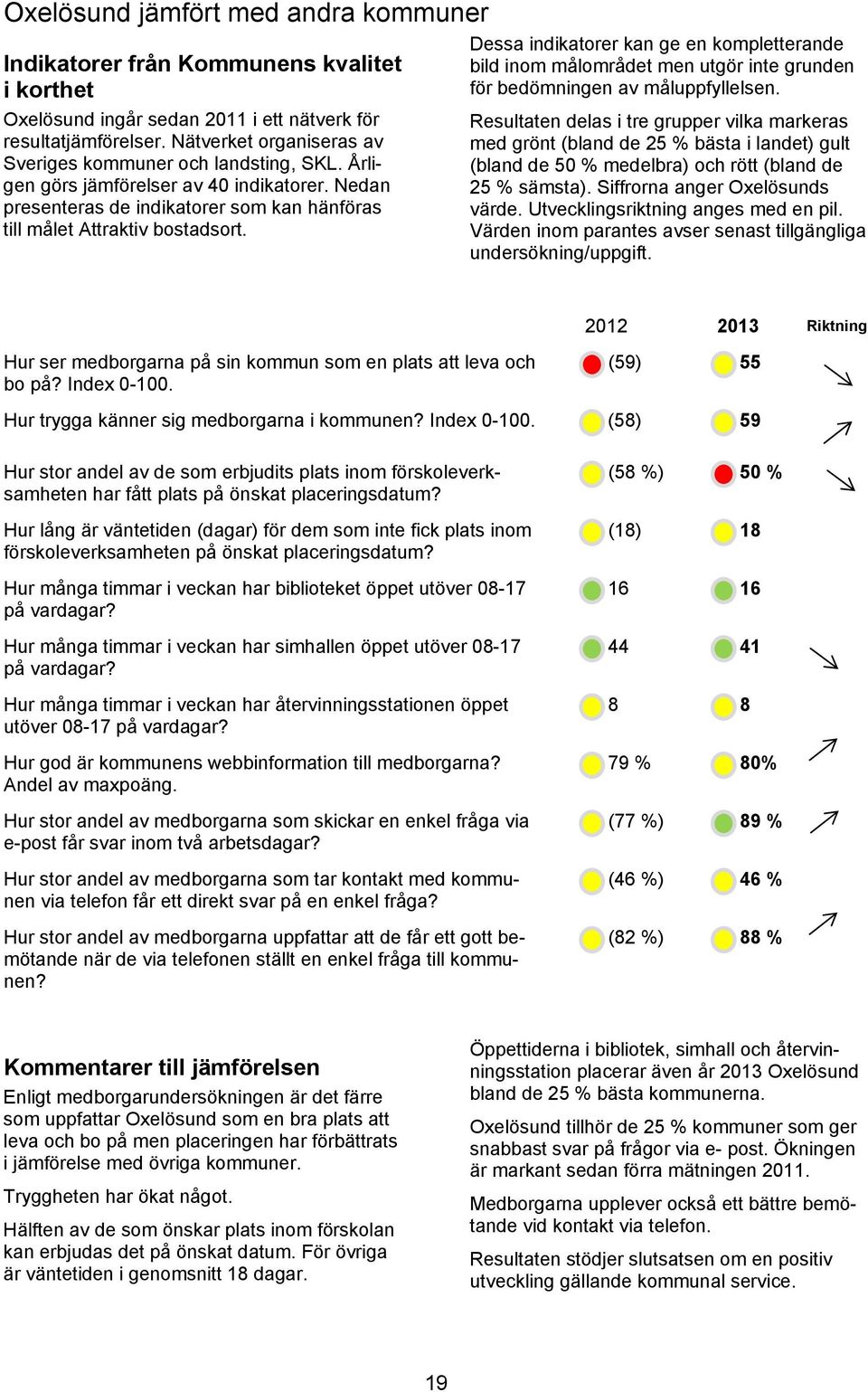 Dessa indikatorer kan ge en kompletterande bild inom målområdet men utgör inte grunden för bedömningen av måluppfyllelsen.