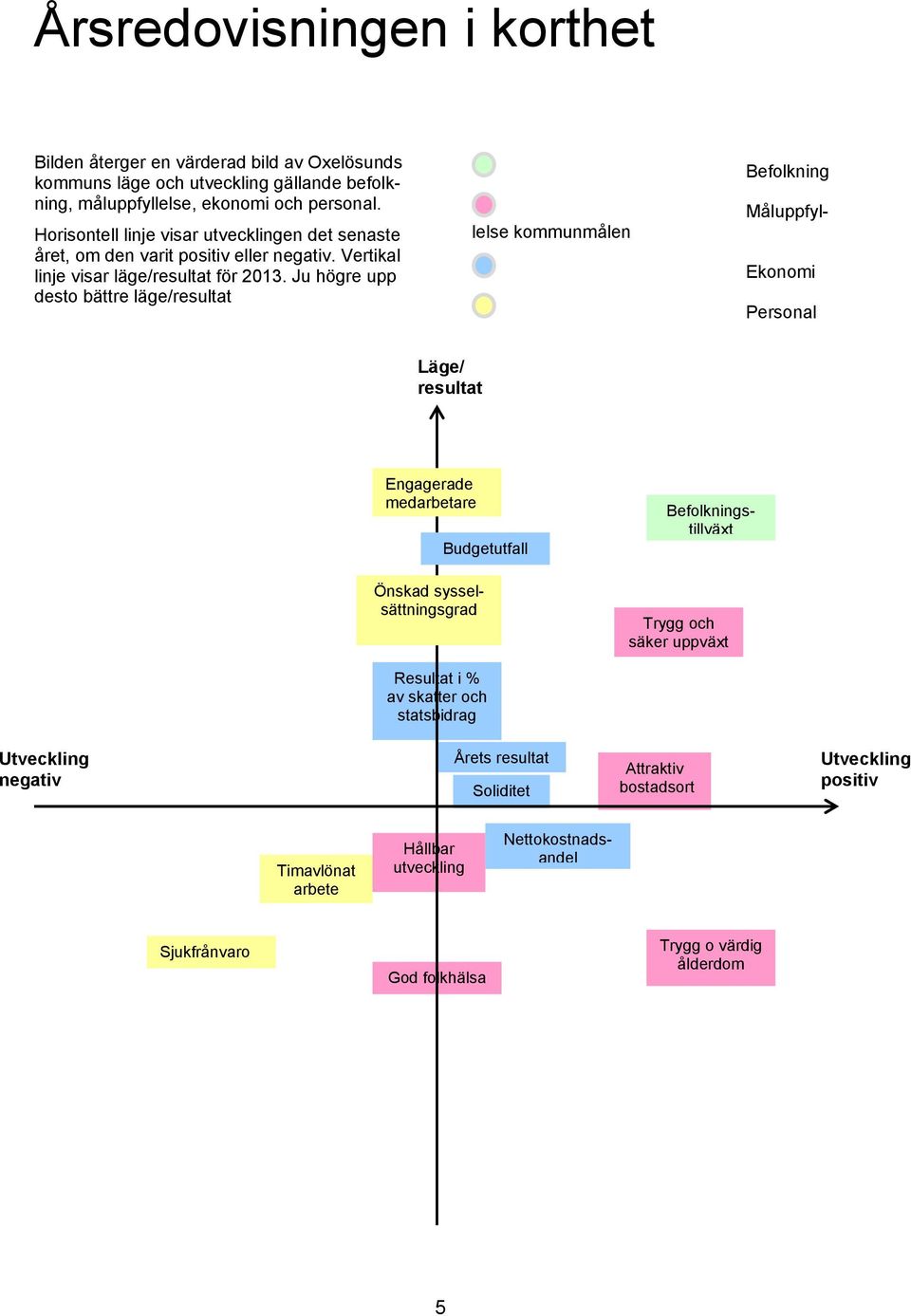 Ju högre upp desto bättre läge/resultat Befolkning Måluppfyl- Ekonomi Personal lelse kommunmålen Läge/ resultat Engagerade medarbetare Budgetutfall Önskad sysselsättningsgrad