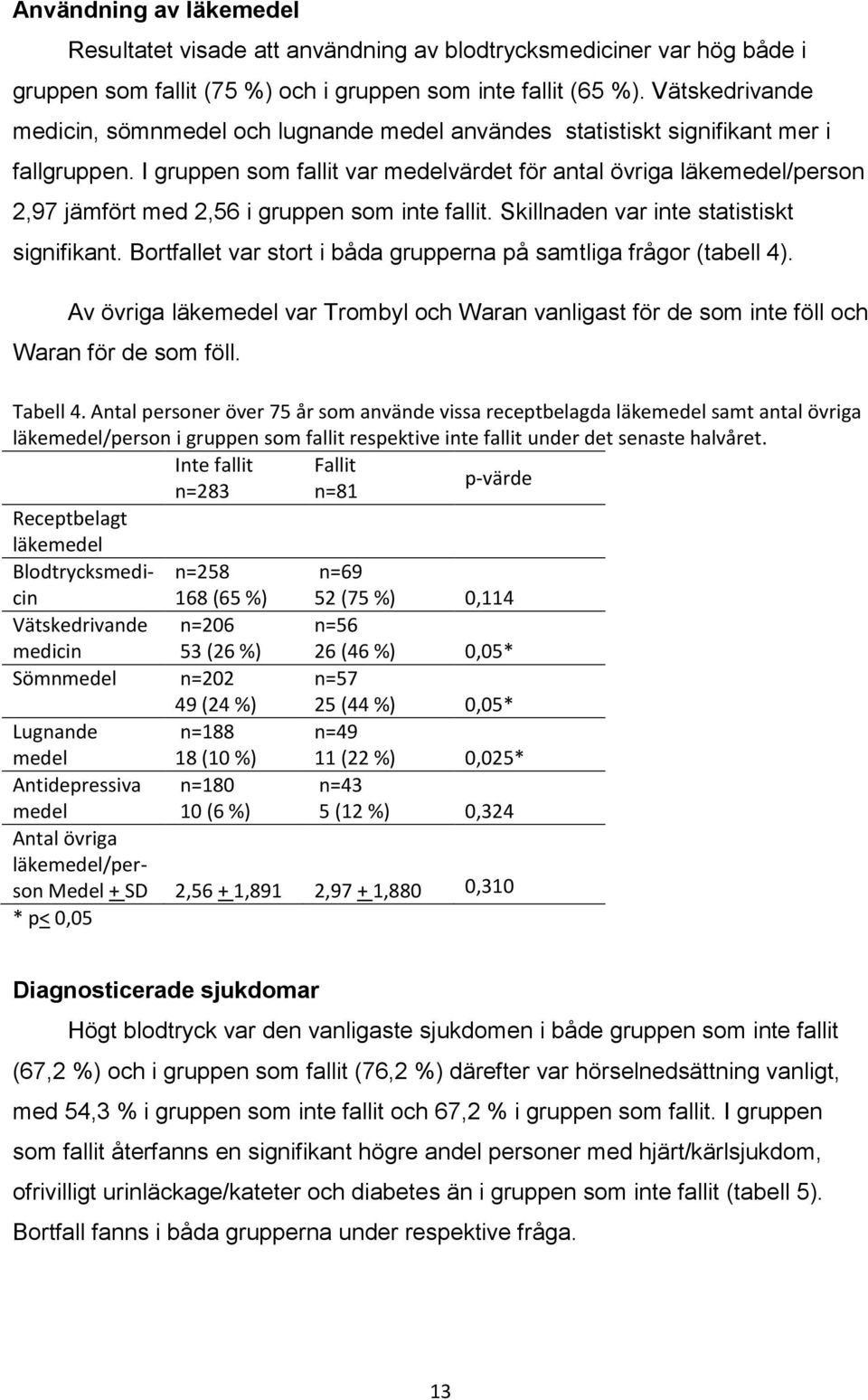 I gruppen som fallit var medelvärdet för antal övriga läkemedel/person 2,97 jämfört med 2,56 i gruppen som inte fallit. Skillnaden var inte statistiskt signifikant.