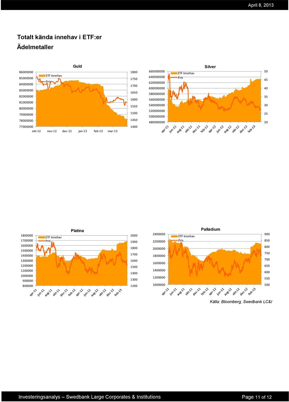 5 45 4 35 3 25 2 18 17 16 15 14 13 12 11 1 9 8 ETF Innehav Platina 2 19 18 17 16 15 14 13 12 24 22 2 18 16 14 12