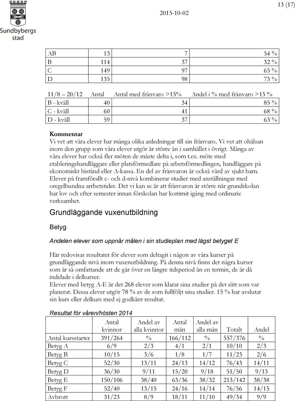 Många av våra elever har också fler möten de måste delta i, som t.ex. möte med etableringshandläggare eller platsförmedlare på arbetsförmedlingen, handläggare på ekonomiskt bistånd eller A-kassa.