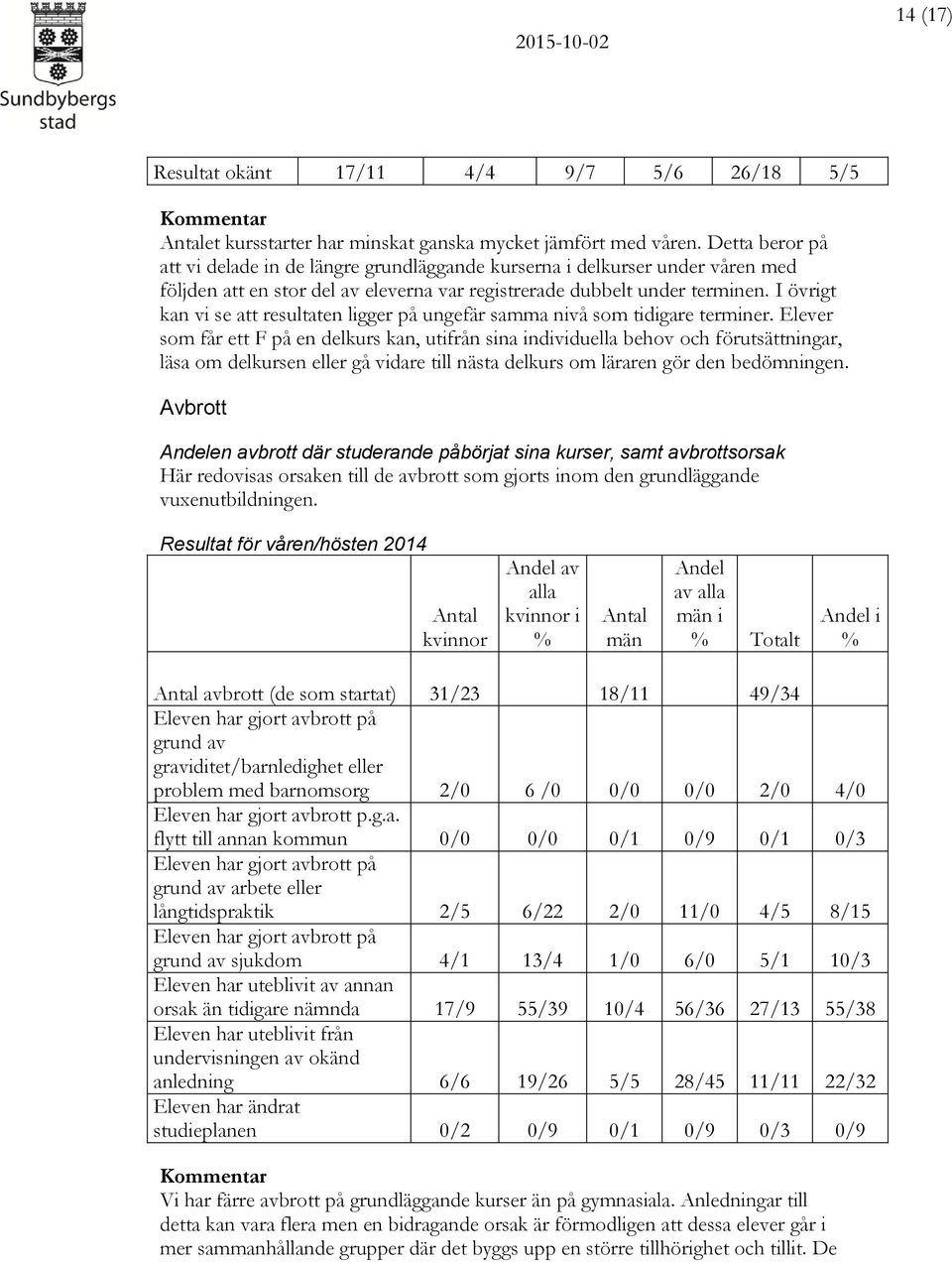 I övrigt kan vi se att resultaten ligger på ungefär samma nivå som tidigare terminer.