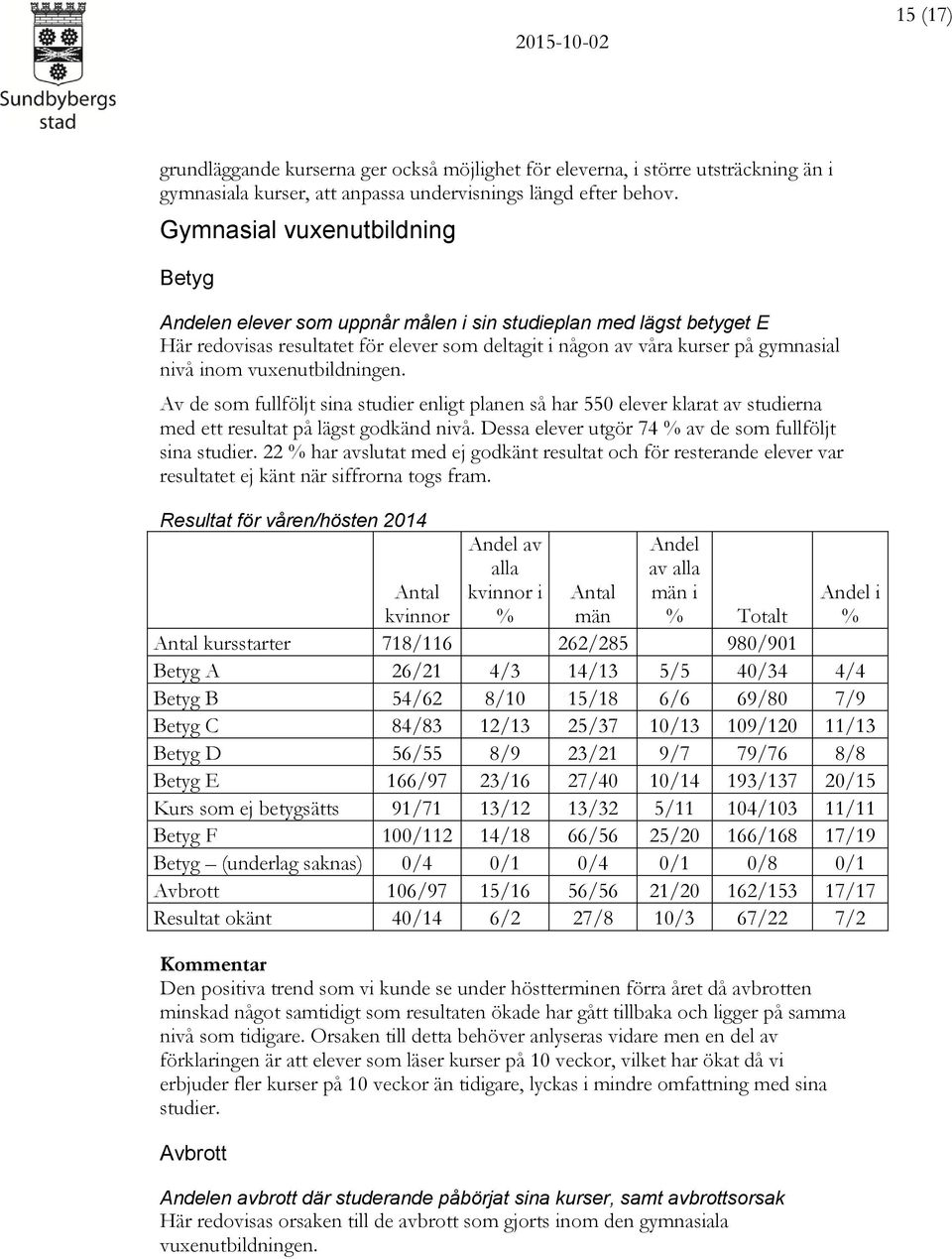 vuxenutbildningen. Av de som fullföljt sina studier enligt planen så har 550 elever klarat av studierna med ett resultat på lägst godkänd nivå.