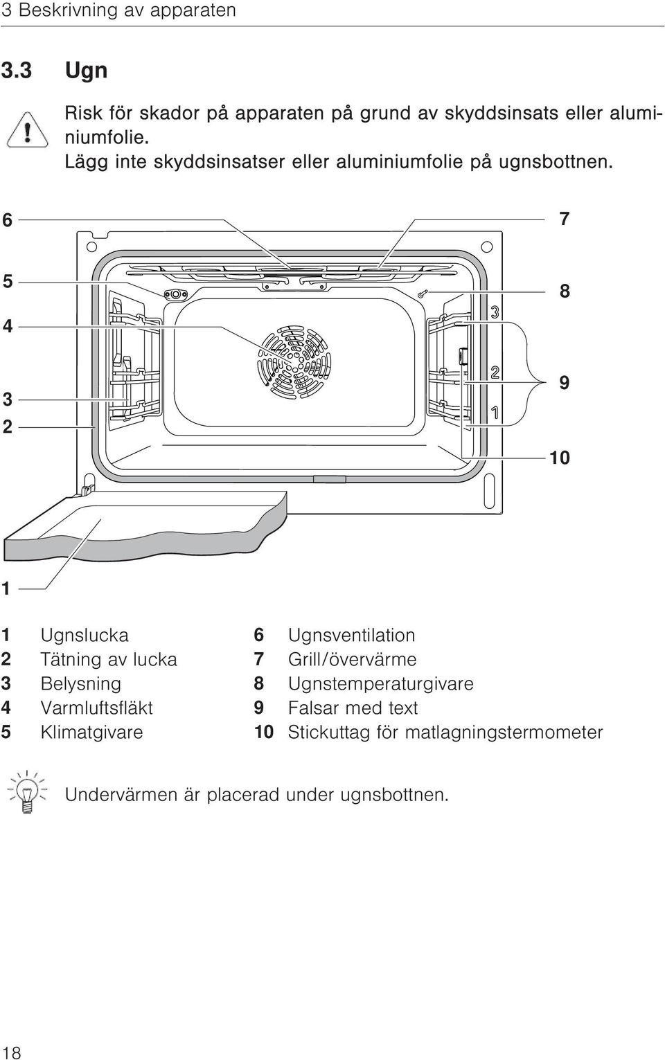 Lägg inte skyddsinsatser eller aluminiumfolie på ugnsbottnen.