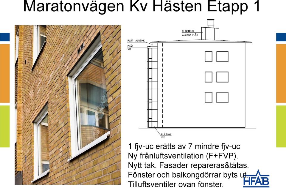 Ny frånluftsventilation (F+FVP). Nytt tak. Fasader repareras&tätas.