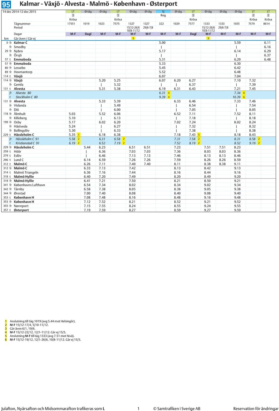 M-F M-F km Går även / Går ej 3 3 0 fr Kalmar C 5.00 5.59 6.11 fr Smedby 6.16 29 fr Nybro 5.17 6.14 6.29 fr Örsjö 6.37 57 t Emmaboda 5.31 6.29 6.48 57 fr Emmaboda 5.33 6.30 80 fr Lessebo 5.45 6.