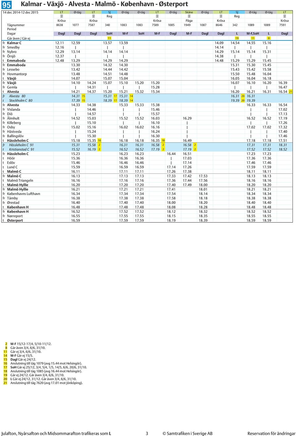 Kalmar C 12.11 12.59 13.57 13.59 14.09 14.54 14.55 15.16 fr Smedby 12.16 14.14 fr Nybro 12.29 13.14 14.14 14.14 14.29 15.14 15.14 15.31 fr Örsjö 12.37 14.38 t Emmaboda 12.48 13.29 14.29 14.29 14.48 15.
