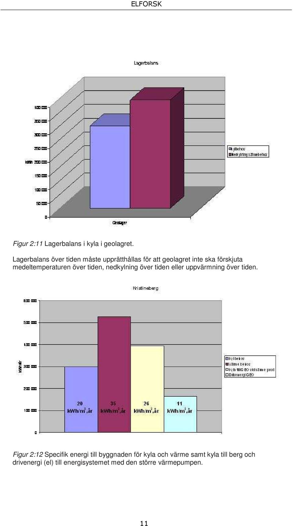 medeltemperaturen över tiden, nedkylning över tiden eller uppvärmning över tiden.