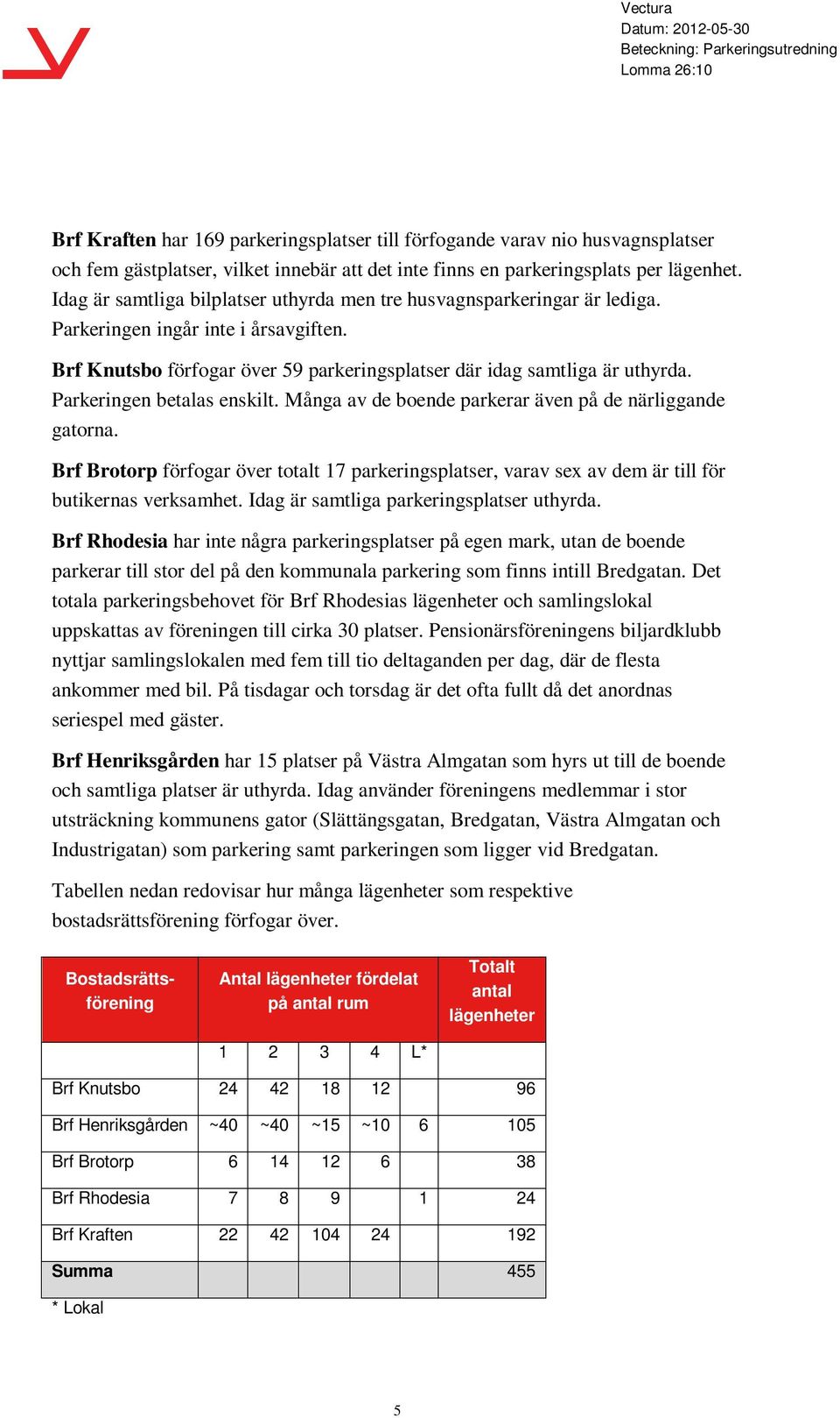 Parkeringen betalas enskilt. Många av de boende parkerar även på de närliggande gatorna. Brf Brotorp förfogar över totalt 17 parkeringsplatser, varav sex av dem är till för butikernas verksamhet.