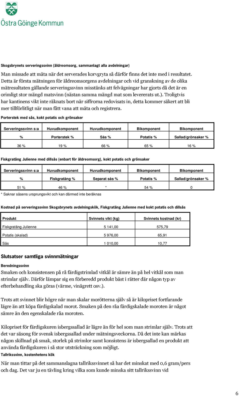 matsvinn (nästan samma mängd mat som levererats ut.).