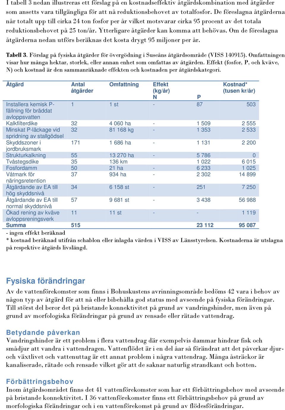 Om de föreslagna åtgärderna nedan utförs beräknas det kosta drygt 95 miljoner per år. Tabell 3. Förslag på fysiska åtgärder för övergödning i Suseåns åtgärdsområde (VISS 140915).