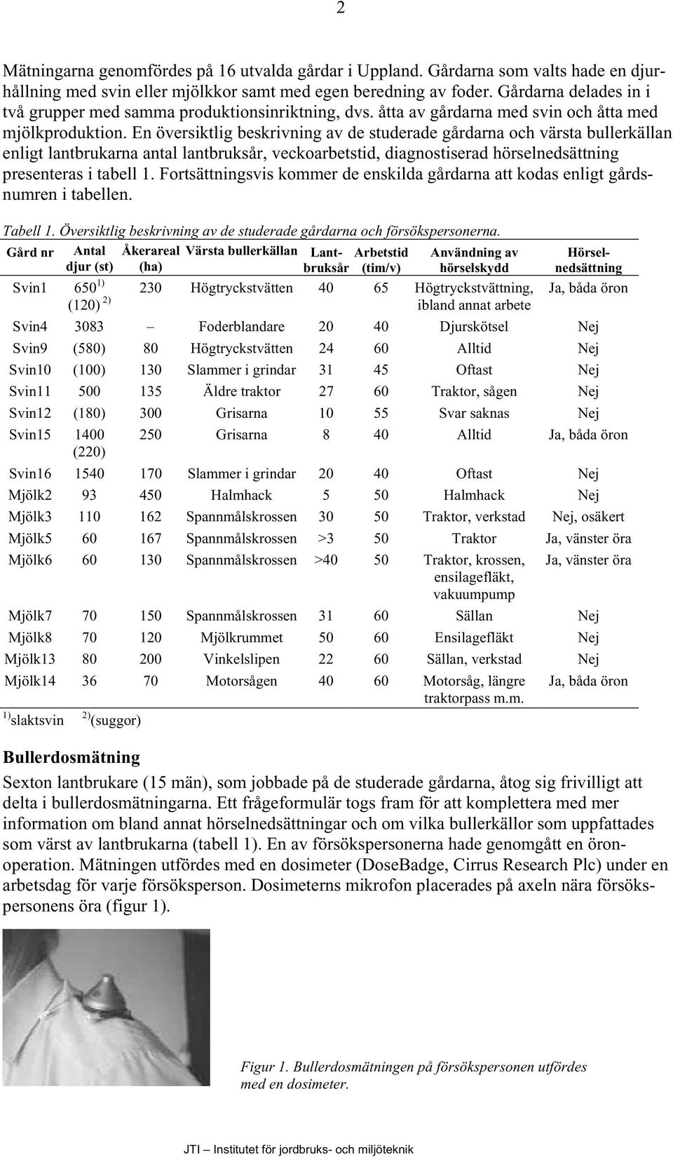 En översiktlig beskrivning av de studerade gårdarna och värsta bullerkällan enligt lantbrukarna antal lantbruksår, veckoarbetstid, diagnostiserad hörselnedsättning presenteras i tabell 1.