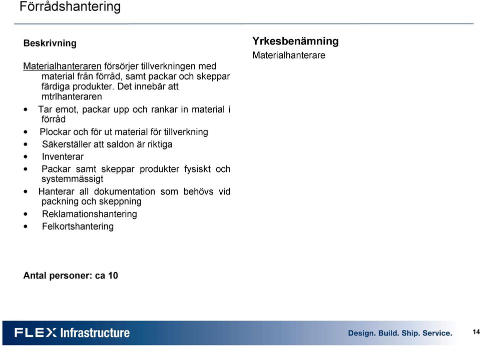 Det innebär att mtrlhanteraren Tar emot, packar upp och rankar in material i förråd Plockar och för ut material för