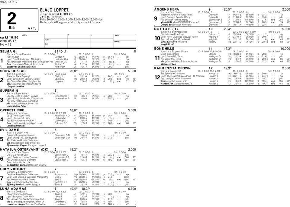 e Gidde Palema - 10: 0 0-0-0 0 09: 0 0-0-0 0 Tot: 0 0-0-0 Kosi e Kosar Dunder R U 08/06 -p 1/ 2140 p 35,4 g - - ejp Uppf: Ove R Andersson AB, Årjäng Lindqvist O A U 08/06 -p 3/ 2160 p 31,3 - - 1p 1