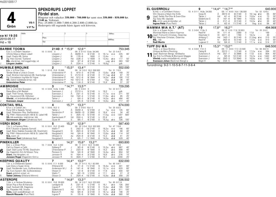 345 Tot: 23 5-4-3 Infinite Mass e Mack Loell Lövgren J Å 04/09-5 3/ 2140 0 16,1 a cc 225 80 Uppf: Oxalis AB, Solna Lövgren J Bi 17/5-6 1600 2 13,4 a - - 26-1 Äg: erz Günter, Tyskland Lövgren J d
