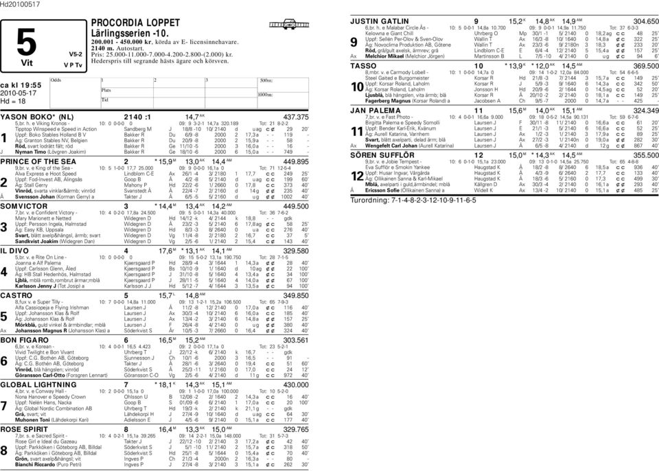 189 Tot: 21 8-2-2 Tipptop Winspeed e Speed in Action Sanderg M J 18/8-10 10/ 2140 d u ag cx 29 20 Uppf: Boko Stales olland B V Bakker R Du 6/9-8 2000 2 17,3 a - - 119-1 Äg: Granton Stales NV, Belgien