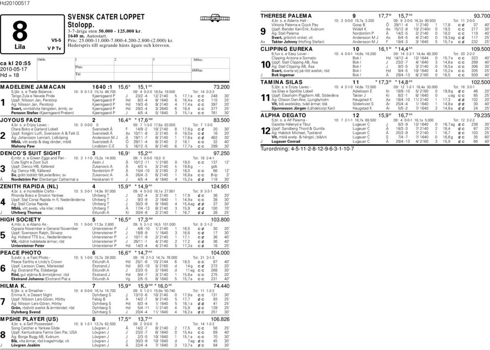 500 Tot: 14 0-3-3 Tango Zula e Nevele Pride Kjaersgaard P J 23/2-4 12/ 2140 5 17,1 a cc 248 30 Uppf: Nilsson Jan, Perstorp Kjaersgaard P d 8/3-4 8/ 1640 6 16,4 a cc 110 25 1 Äg: Nilsson Jan, Perstorp