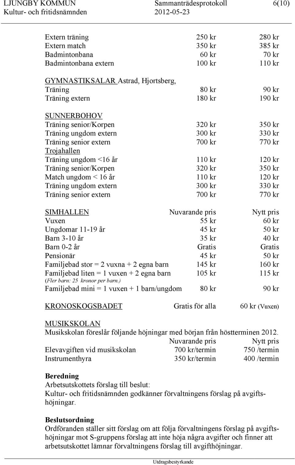 år 110 kr 120 kr Träning senior/korpen 320 kr 350 kr Match ungdom < 16 år 110 kr 120 kr Träning ungdom extern 300 kr 330 kr Träning senior extern 700 kr 770 kr SIMHALLEN Nuvarande pris Nytt pris