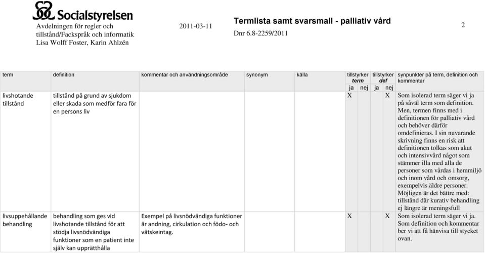 synpunkter på, inition och Som isolerad säger vi ja på såväl som inition. Men, en finns med i initionen för palliativ vård och behöver därför ominieras.