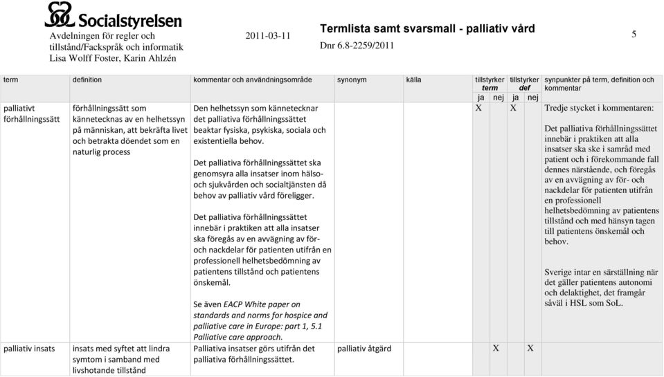 existentiella behov. Det palliativa förhållningssättet ska genomsyra alla insatser inom hälsooch sjukvården och socialtjänsten då behov av palliativ vård föreligger.