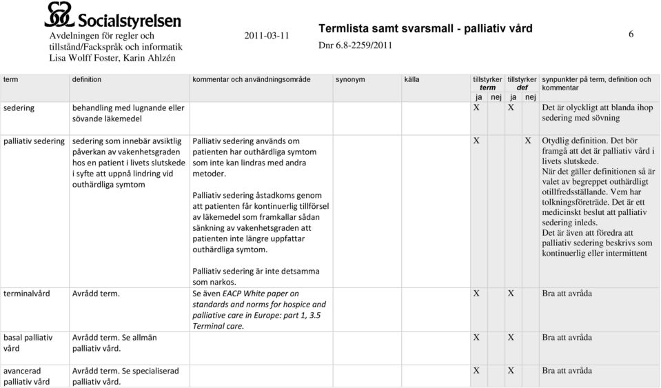 outhärdliga symtom som inte kan lindras med andra metoder.