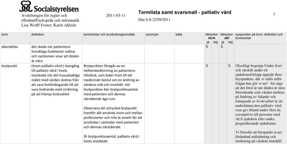 en helhetsbedömning av patientens tillstånd, som leder fram till ett medicinskt beslut om en ändring av vårdens mål och innehåll.