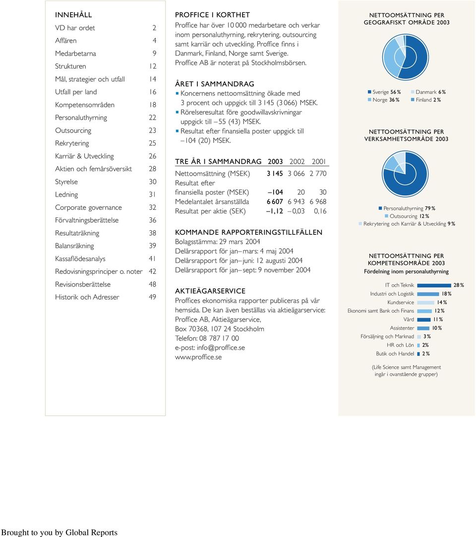 noter 42 Revisionsberättelse 48 Historik och Adresser 49 PROFFICE I KORTHET Proffice har över 10 000 medarbetare och verkar inom personaluthyrning, rekrytering, outsourcing samt karriär och