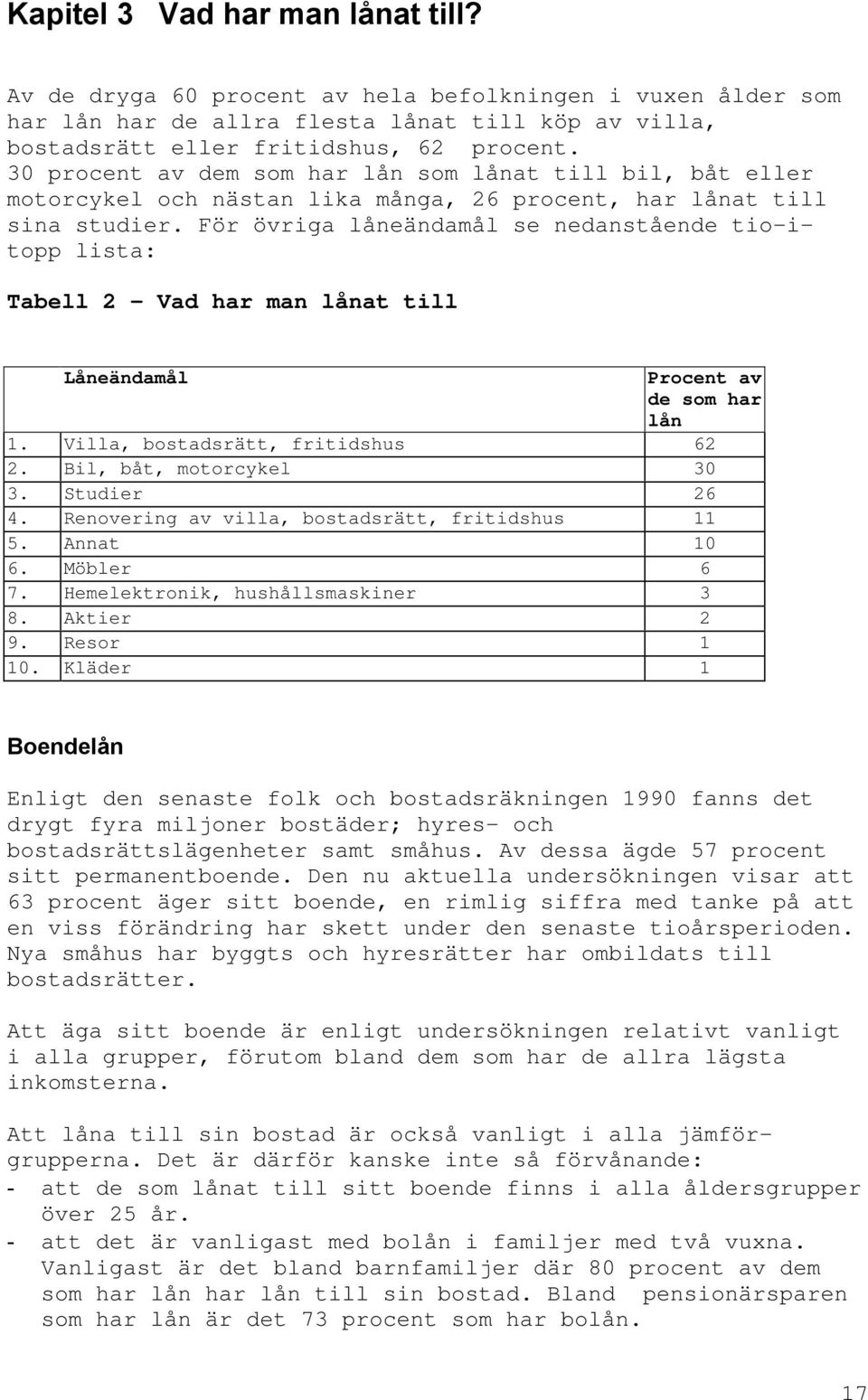 För övriga låneändamål se nedanstående tio-itopp lista: Tabell 2 Vad har man lånat till Låneändamål Procent av de som har lån 1. Villa, bostadsrätt, fritidshus 62 2. Bil, båt, motorcykel 30 3.