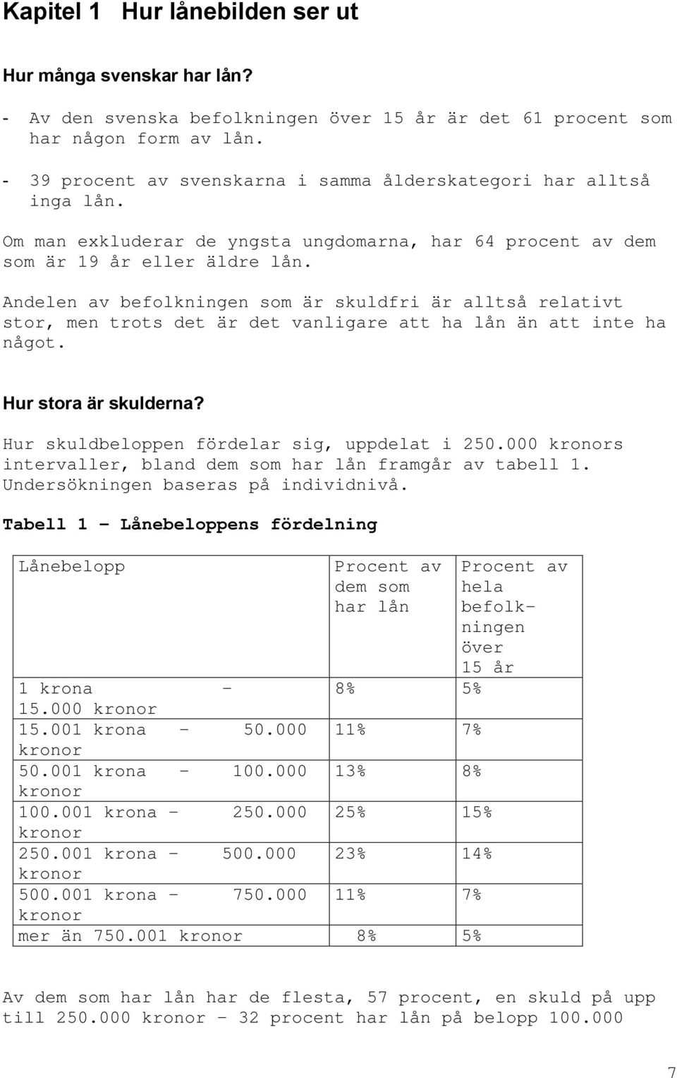 Andelen av befolkningen som är skuldfri är alltså relativt stor, men trots det är det vanligare att ha lån än att inte ha något. Hur stora är skulderna? Hur skuldbeloppen fördelar sig, uppdelat i 250.