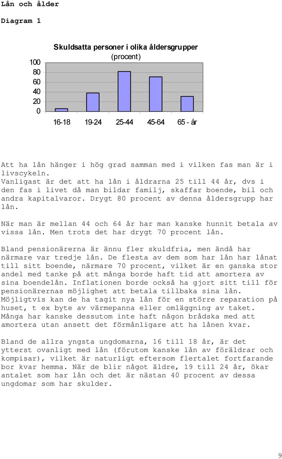 När man är mellan 44 och 64 år har man kanske hunnit betala av vissa lån. Men trots det har drygt 70 procent lån. Bland pensionärerna är ännu fler skuldfria, men ändå har närmare var tredje lån.