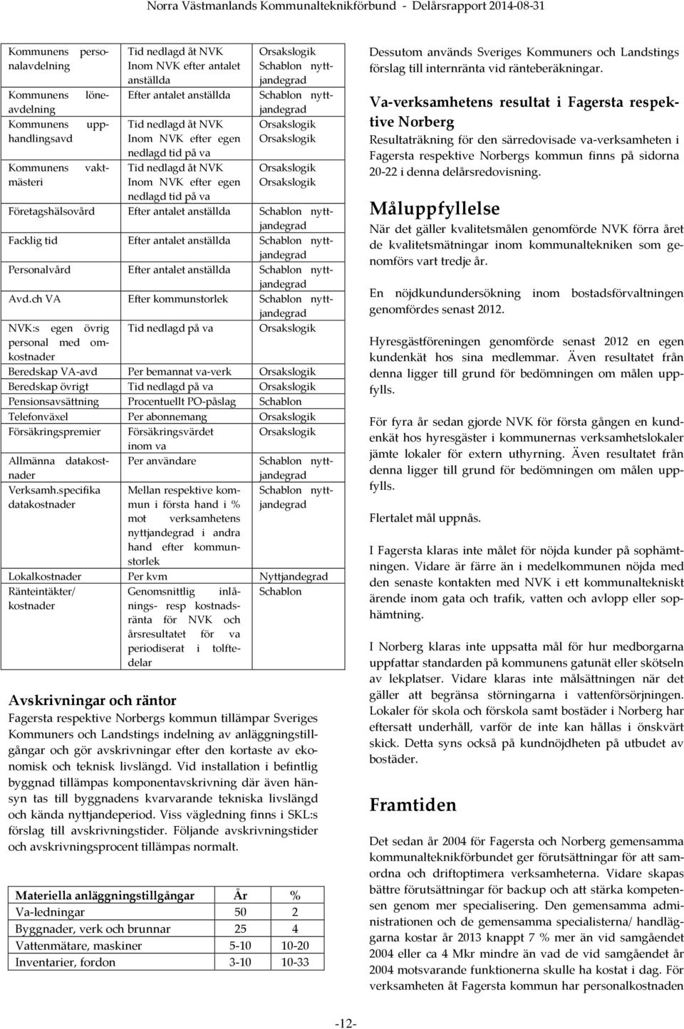 Orsakslogik Företagshälsovård Efter antalet anställda Schablon nyttjandegrad Facklig tid Efter antalet anställda Schablon nyttjandegrad Personalvård Efter antalet anställda Schablon nyttjandegrad Avd.