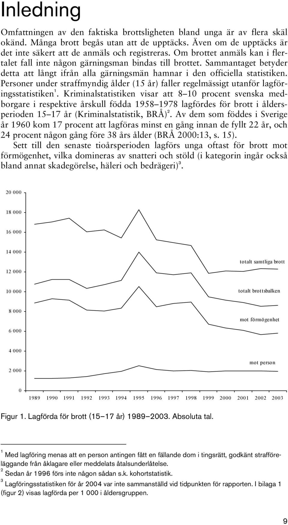 Personer under straffmyndig ålder (15 år) faller regelmässigt utanför lagföringsstatistiken 1.