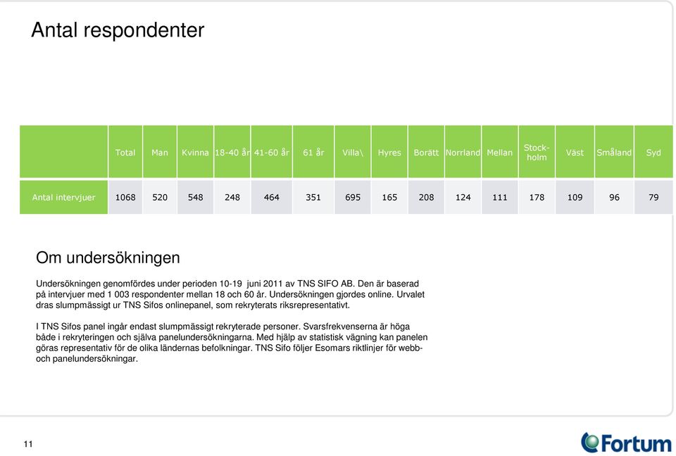 Urvalet dras slumpmässigt ur TNS Sifos onlinepanel, som rekryterats riksrepresentativt. I TNS Sifos panel ingår endast slumpmässigt rekryterade personer.