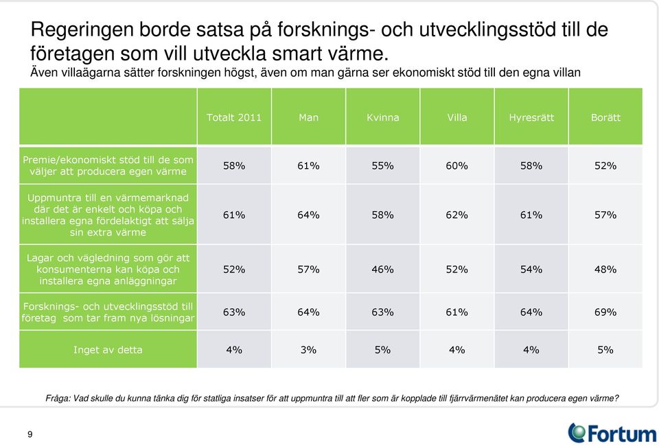 producera egen värme Uppmuntra till en värmemarknad där det är enkelt och köpa och installera egna fördelaktigt att sälja sin extra värme Lagar och vägledning som gör att konsumenterna kan köpa och