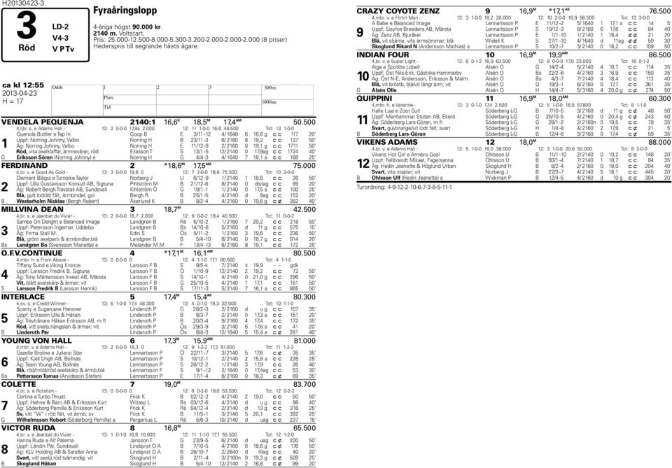 500 Tot: 13 1-0-0 1 Quenola Buttler e Tap In Goop B E 3/11-12 4/ 1640 6 16,6 g c c 117 20 Uppf: Norring Johnny, Valbo Norring H B 23/11-3 6/ 2160 8 19,2 c c 137 50 Äg: Norring Johnny, Valbo Norring H