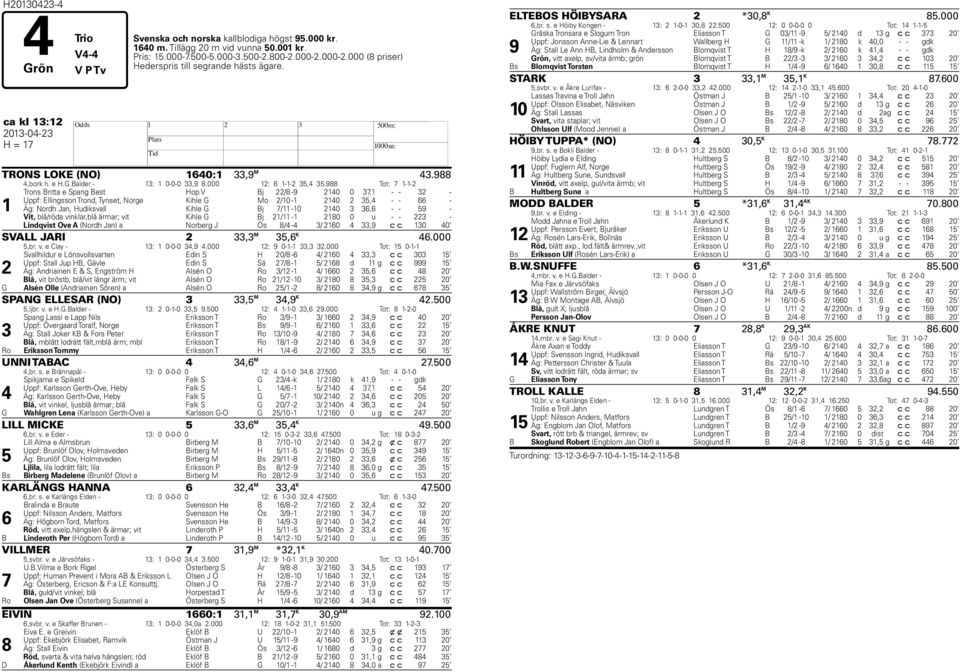 988 Tot: 7 1-1-2 1 Trons Britta e Spang Best Hop V Bj 22/8-9 2140 0 37,1 - - 32 - Uppf: Ellingsson Trond, Tynset, Norge Kihle G Mo 2/10-1 2140 2 35,4 - - 66 - Äg: Nordh Jan, Hudiksvall Kihle G Bj