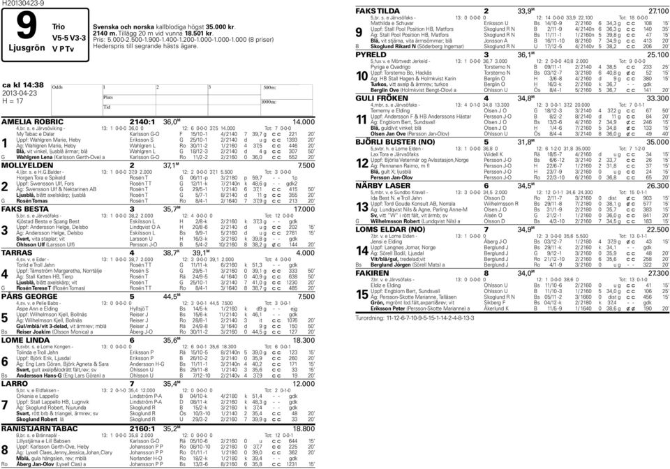 000 Tot: 7 0-0-0 1 My Tabac e Dalar Karlsson G-O F 15/10-1 4/ 2140 7 39,7 g c c 221 20 Uppf: Wahlgren Marie, Heby Eriksson S G 25/10-1 2/ 2140 d u g c c 1393 20 Äg: Wahlgren Marie, Heby Wahlgren L Ro