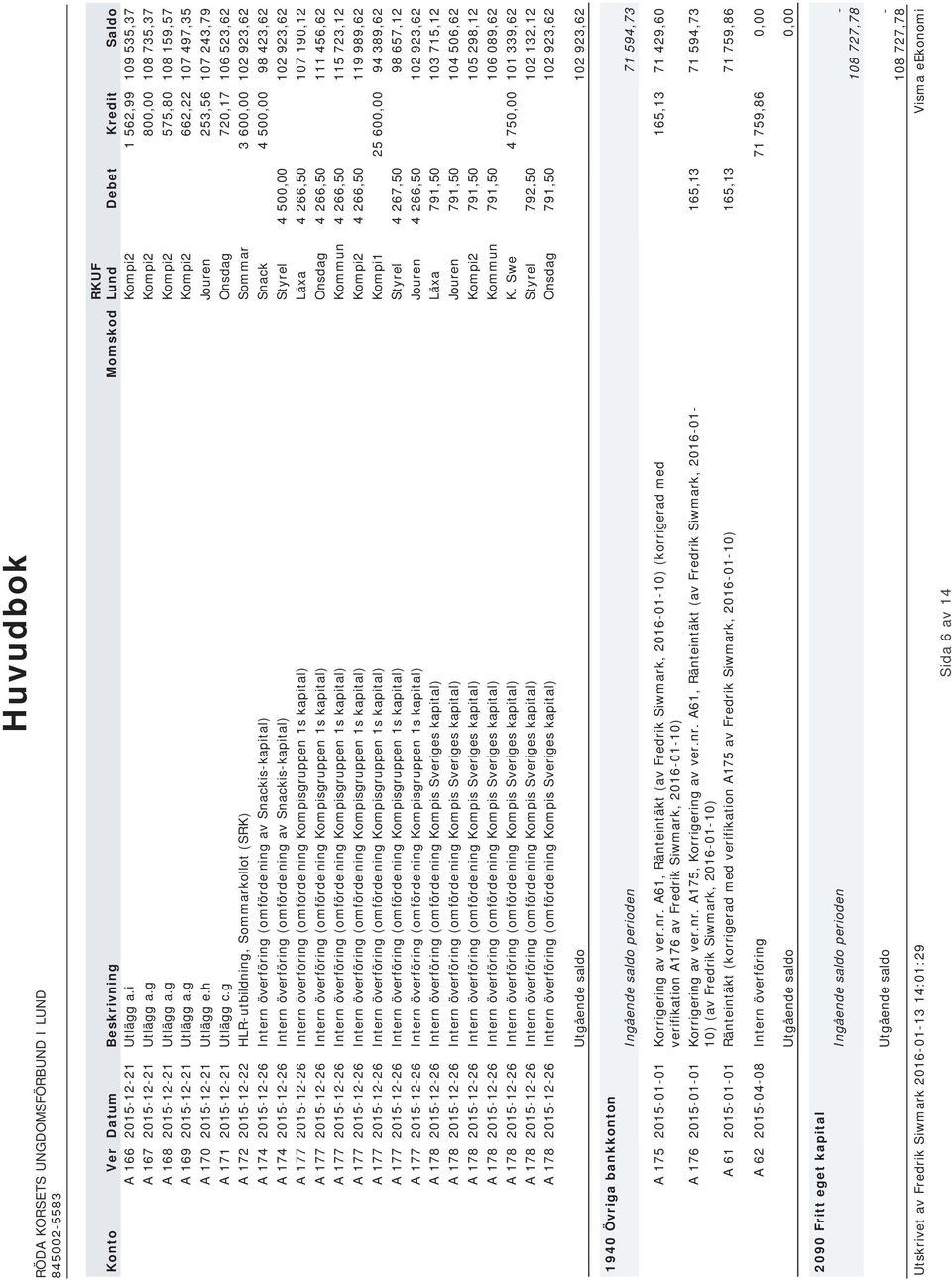 g Onsdag 720,17 106 523,62 A 172 2015-12-22 HLR-utbildning, Sommarkollot (SRK) Sommar 3 600,00 102 923,62 A 174 2015-12-26 Intern överföring (omfördelning av Snackis-kapital) Snack 4 500,00 98 423,62