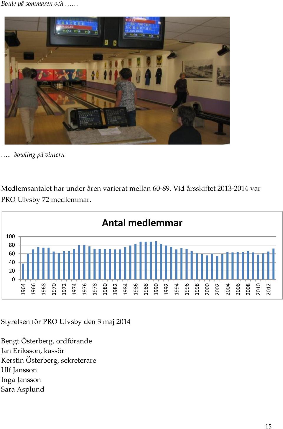 Vid årsskiftet 2013-2014 var PRO Ulvsby 72 medlemmar.