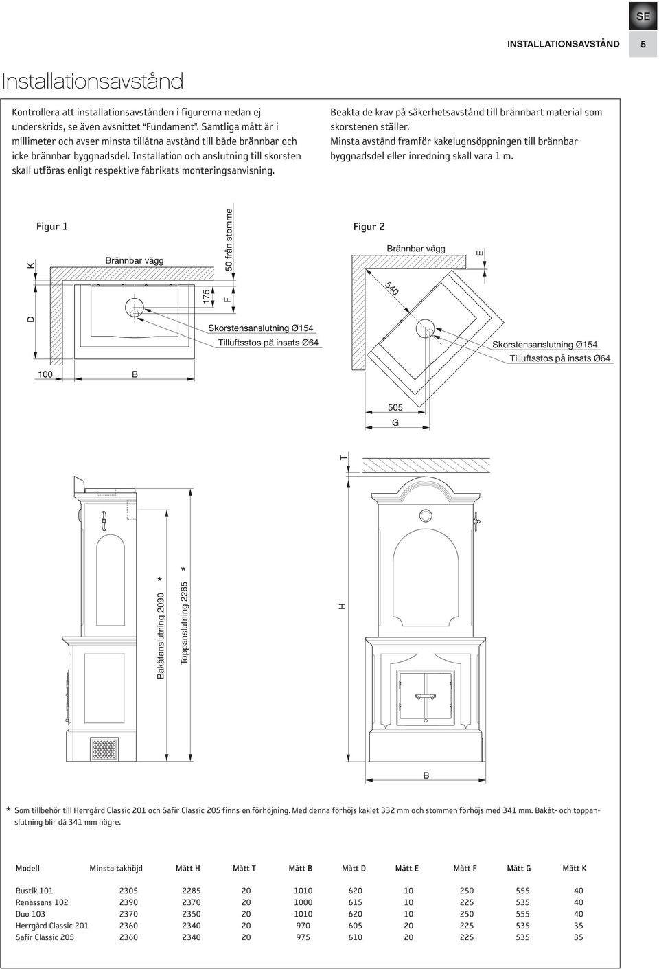 Installation och anslutning till skorsten skall utföras enligt respektive fabrikats monteringsanvisning. Beakta de krav på säkerhetsavstånd till brännbart material som skorstenen ställer.