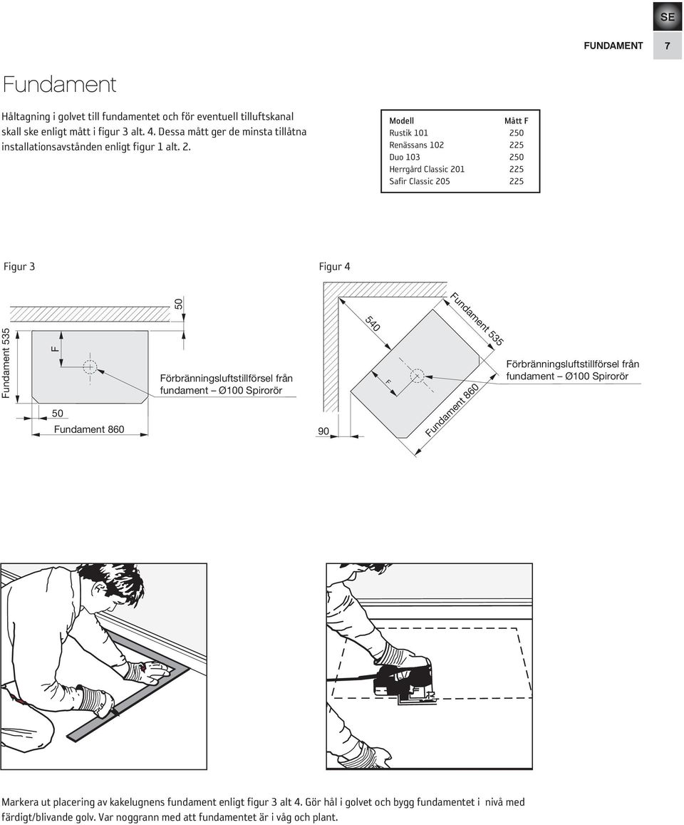 Modell Mått F Rustik 101 250 Renässans 102 225 Duo 103 250 Herrgård Classic 201 225 Safir Classic 205 225 Figur 3 Figur 4 50 Fundament 535 F 50 Fundament 860