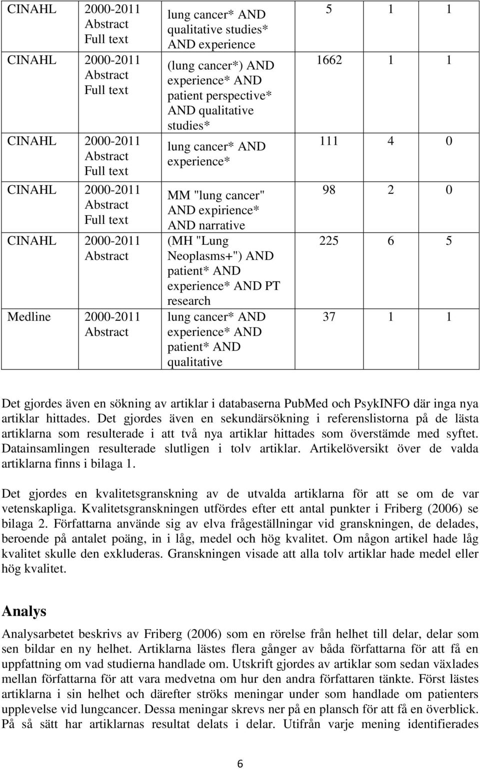 narrative (MH "Lung Neoplasms+") AND patient* AND experience* AND PT research lung cancer* AND experience* AND patient* AND qualitative 5 1 1 1662 1 1 111 4 0 98 2 0 225 6 5 37 1 1 Det gjordes även