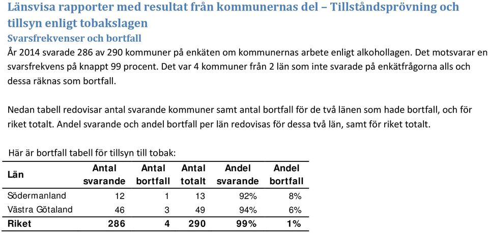 Nedan tabell redovisar antal svarande kommuner samt antal bortfall för de två länen som hade bortfall, och för riket totalt.