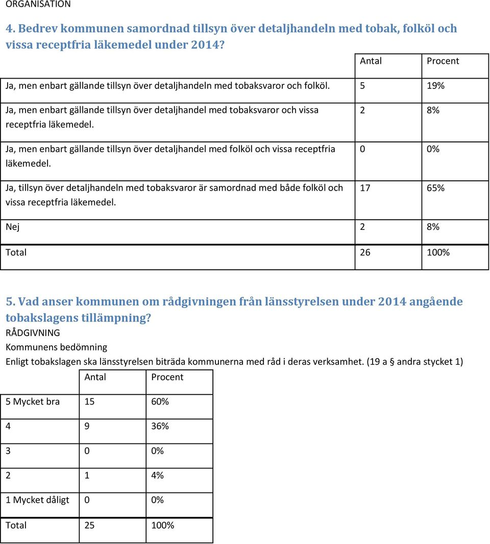 Ja, men enbart gällande tillsyn över detaljhandel med folköl och vissa receptfria läkemedel. Ja, tillsyn över detaljhandeln med tobaksvaror är samordnad med både folköl och vissa receptfria läkemedel.