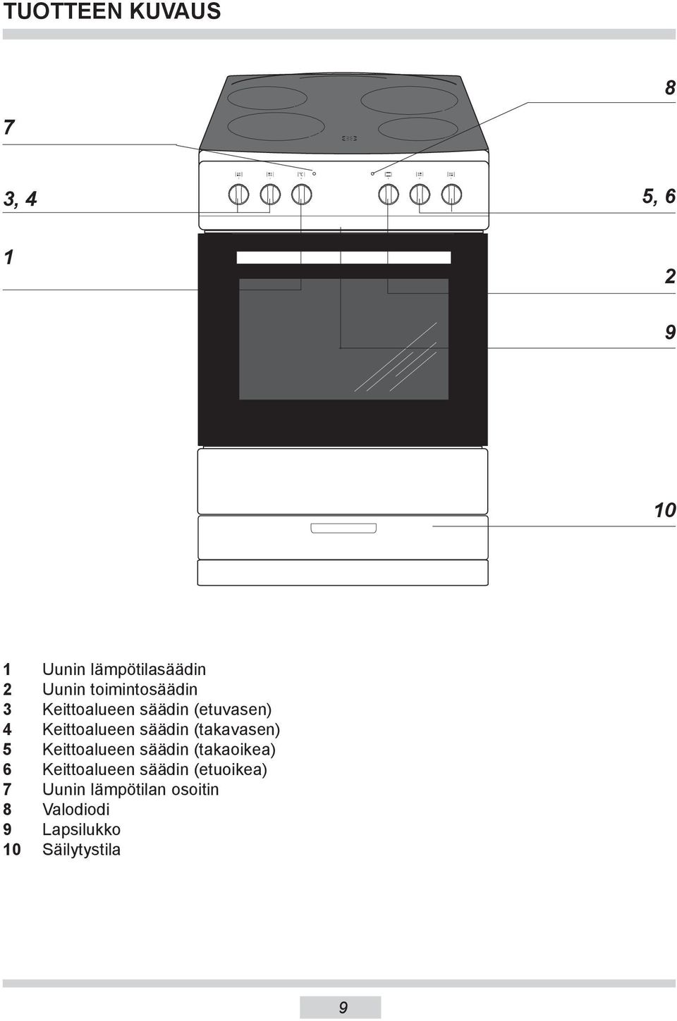 (takavasen) 5 Keittoalueen säädin (takaoikea) 6 Keittoalueen säädin