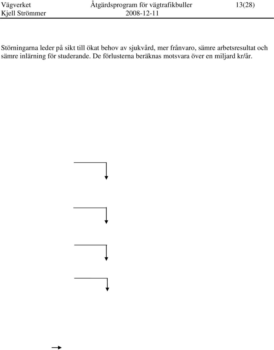 mer frånvaro, sämre arbetsresultat och sämre inlärning för