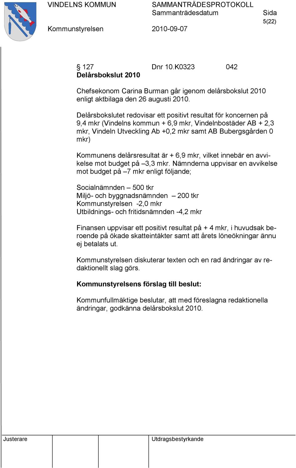 Kommunens delårsresultat är + 6,9 mkr, vilket innebär en avvikelse mot budget på 3,3 mkr.