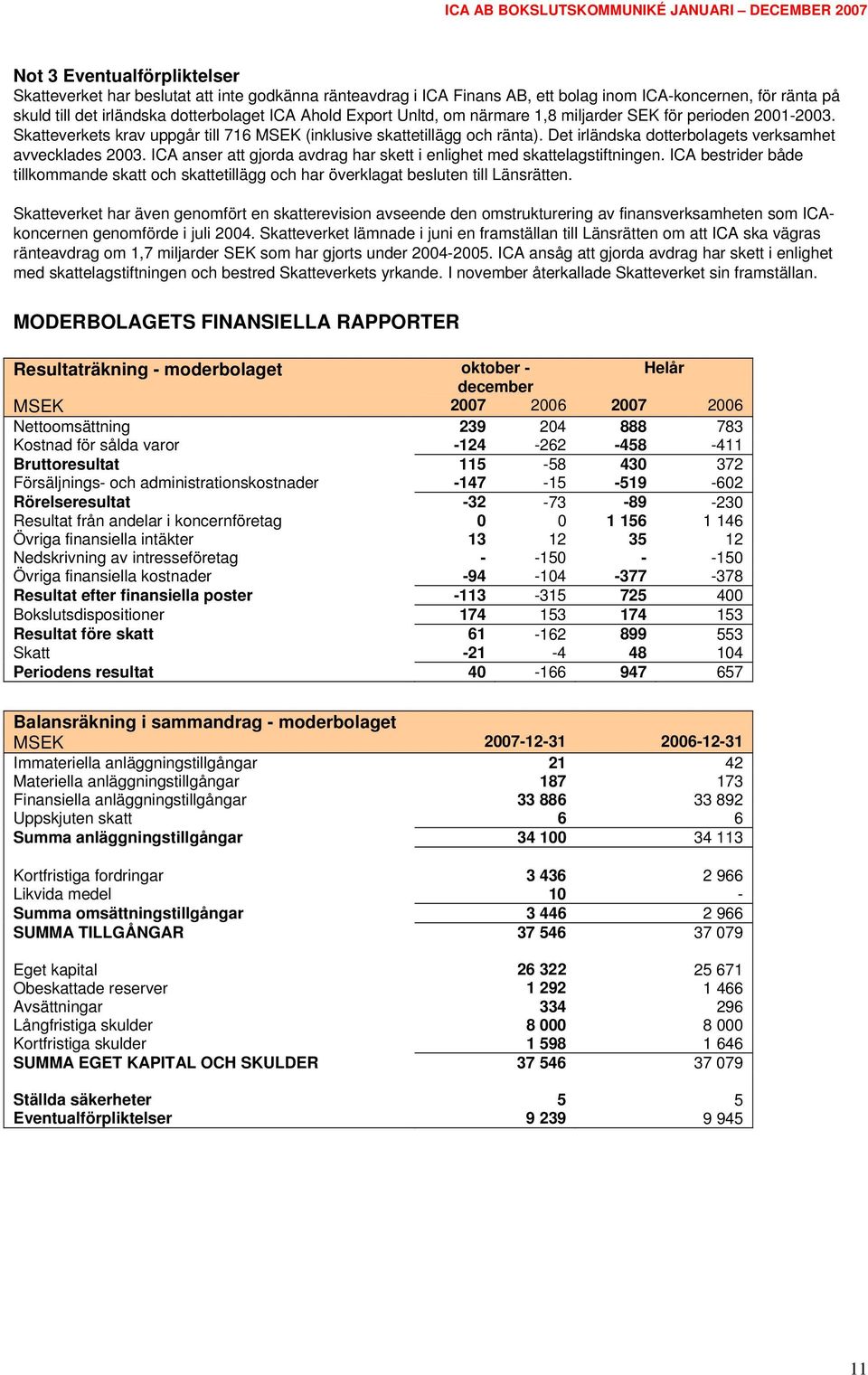 ICA anser att gjorda avdrag har skett i enlighet med skattelagstiftningen. ICA bestrider både tillkommande skatt och skattetillägg och har överklagat besluten till Länsrätten.